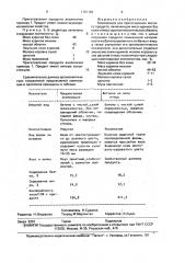 Композиция для приготовления мясного продукта (патент 1761102)