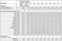 Удаление тяжелых углеводородов из потока природного газа (патент 2599582)