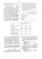 Термостойкое покрытие для солевыхводорастворимых стержней (патент 804179)