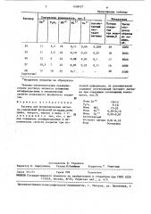 Раствор для фосфатирования металла (патент 1458427)