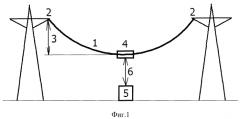 Способ контроля провиса провода линии электропередачи (патент 2494511)