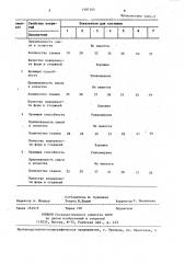 Разделительное покрытие для модельной оснастки (патент 1397145)