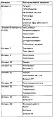 Способы очистки стевиоловых гликозидов и их применение (патент 2599166)