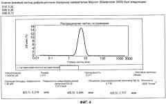 Способ получения кристаллов (патент 2456066)