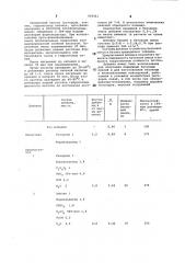 Добавка для бетонной смеси (патент 903341)