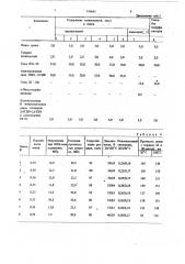 Резиновая смесь на основе ненасыщенного каучука (патент 910681)