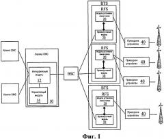 Система технического обслуживания, контроллер и радиочастотная подситема для управления электрически регулируемыми антеннами (патент 2538294)
