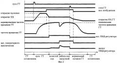 Устройство контроля скорости для регулятора скорости гидротурбины (патент 2292483)