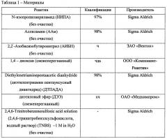 Способ получения термочувствительного радиофармпрепарата (патент 2665140)