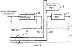 Способ и устройство для добычи в естественном залегании битумов или особо тяжелой нефти (патент 2465441)