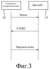 Передача данных 3d изображения (патент 2536388)