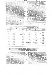 Способ получения сульфата калия (патент 895279)