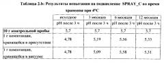 Композиция, содержащая активную микробную биомассу (патент 2612640)