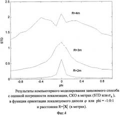 Способ локализации источника магнитного поля дипольной модели (патент 2433420)