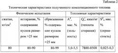 Композиционное топливо (патент 2664330)