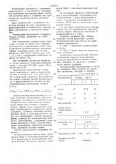 Состав для получения противопригарного покрытия (патент 1369849)