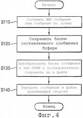 Устройство и способ передачи сообщений в терминале мобильной связи (патент 2316041)