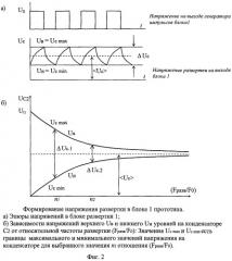 Импульсный генератор качающейся частоты на триггерах шмитта с переключаемым направлением сканирования по частоте (патент 2479104)