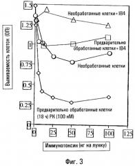 Потенциирование цитотоксичности, обусловленной анти-cd38- иммунотоксином (патент 2261090)