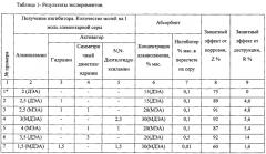 Способ получения ингибитора для алканоламиновых абсорбентов очистки газа от кислых компонентов и абсорбент (патент 2550184)