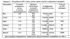 Препарат для улучшения здоровья и продуктивности сельскохозяйственных животных и птиц (патент 2652824)