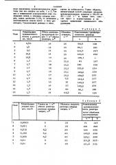 Способ получения раствора бромистого железа (патент 948888)