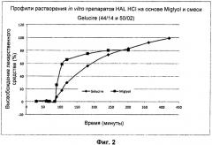 Применение 5-аминолевулиновой кислоты и ее производных в твердой форме для фотодинамического лечения и диагностики (патент 2521228)