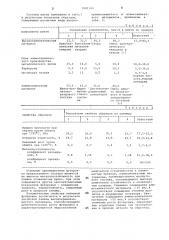 Огнеупорная масса для футеровки индукционных печей (патент 1081149)