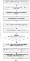 Устройство акустического представления пространственной информации для пользователей (патент 2515089)