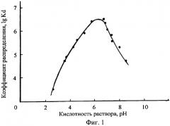 Способ изготовления альфа-радиоактивных источников (патент 2397562)