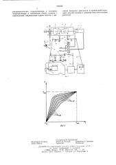 Устройство для автоматического управления двигателем и бесступенчатой трансмиссией самоходной машины (патент 598784)
