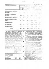 Способ раздубливания отходов кож хромового дубления (патент 1240790)