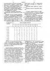 Делитель частоты импульсов с переменным коэффициентом деления (патент 940315)