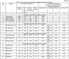 Способ защиты скважинного оборудования от отложения асфальтосмолопарафиновых веществ (патент 2293840)