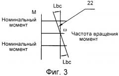 Способ управления подачей шарошечного станка для бурения взрывных скважин и устройство для его осуществления (патент 2561198)