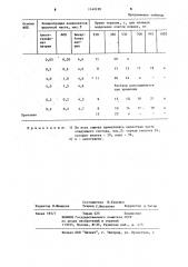 Состав щелочной части заряда химического пенного огнетушителя (патент 1142129)