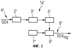 Оптическая сеть с распределенной регенерацией сигналов (патент 2294598)