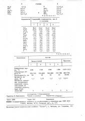Фритта для эмалевого покрытия (патент 1595806)