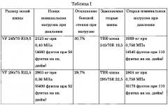 Шина для техники на основе tbr (патент 2604766)