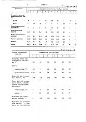 Способ изготовления многослойной транспортерной ленты (патент 1368195)