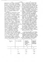 Способ производства гнутых профилей проката (патент 1136867)