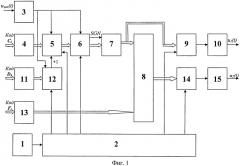 Цифровой синтезатор фазомодулированных сигналов (патент 2490789)
