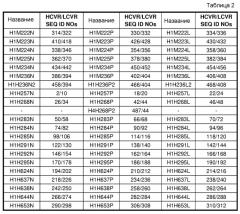 Антитела человека против ангиопоэтин-подобного белка 4 человека (патент 2580045)