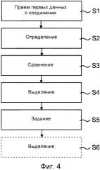Способ и устройство для выбора защитных зон в компоновке с множеством шин (патент 2562916)