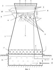 Башенная градирня с нисходящим потоком охлаждаемой жидкости (патент 2579303)