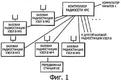 Способ передачи пользовательских данных и контроллер радиосети (патент 2475975)