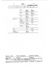 N-[4-(3,3-диметилтриазено)-фенилсульфонил]-изовалериламид, проявляющий противовоспалительное действие (патент 869267)
