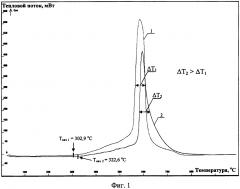 Способ анализа вещества термоаналитическим методом (патент 2617730)