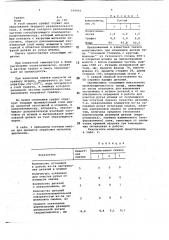 Смазка для обработки металлов давлением (патент 690061)