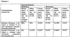 Способ лечения больных язвенной болезнью (патент 2329810)